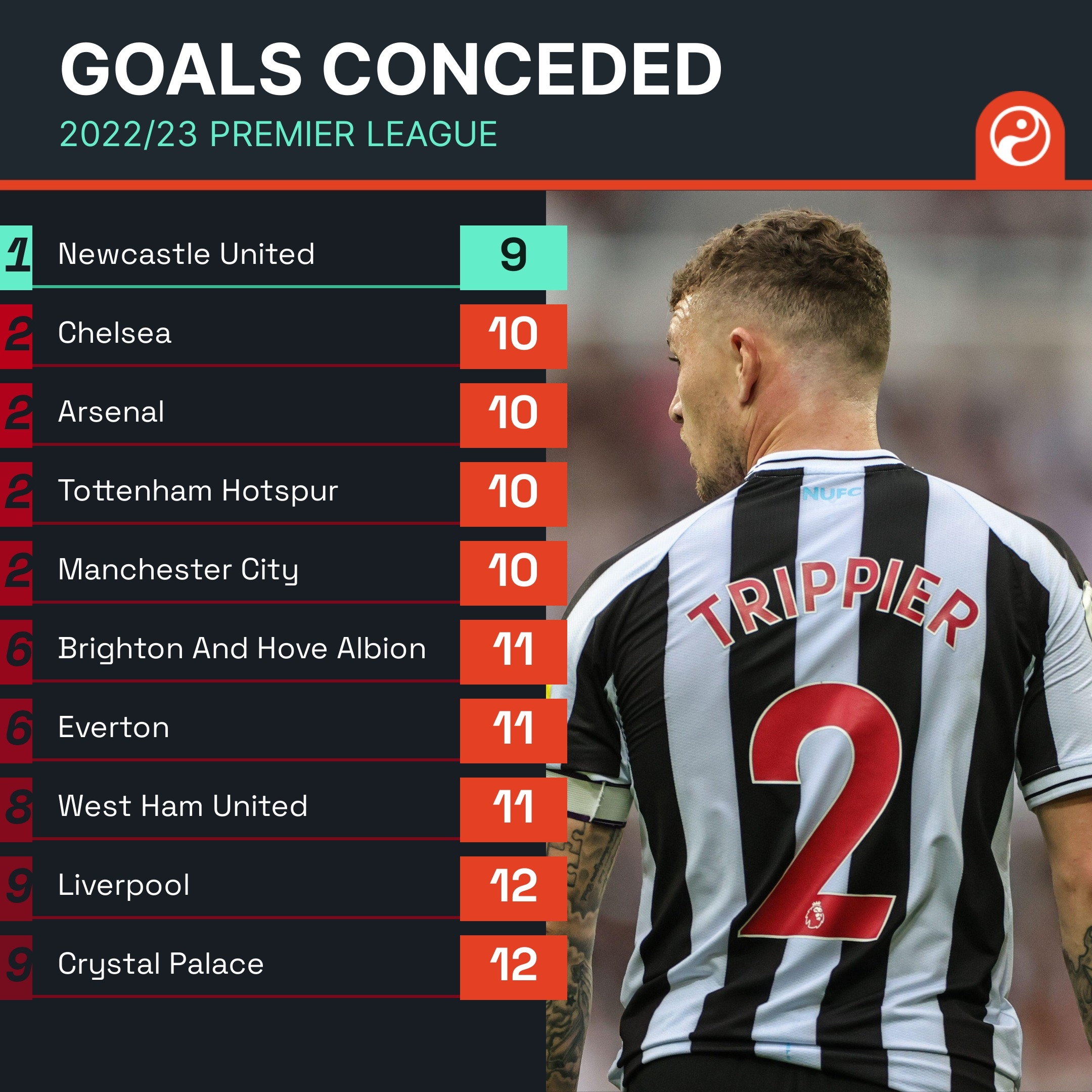 次比赛中将 次比赛中将